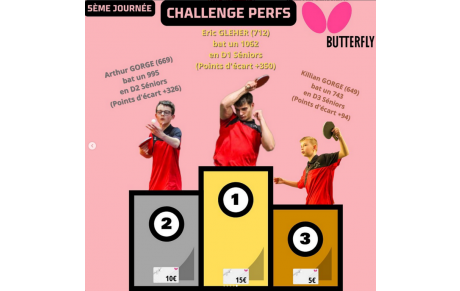 RESULTATS PHASE 2 J5 / FSGT J14 ET COUPE