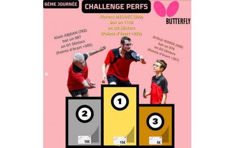 RESULTATS PHASE 2 J6