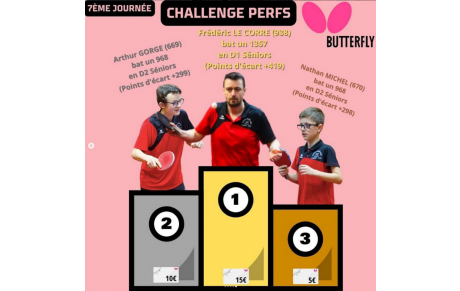 RESULTATS PHASE 2 J7 / FSGT J18 ET COUPE