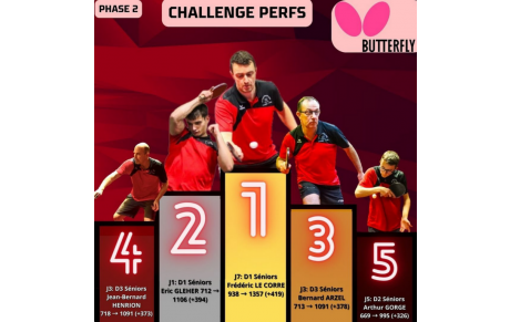 RECAPITULATIF 2022 PHASE 2